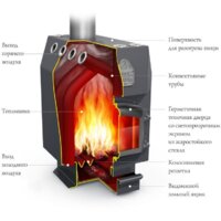 Свободностоящая печь-камин Термофор Студент (ЧД, СК, ТВ) - Превью изображения №2 — Интернет-магазин ПроЗаказ