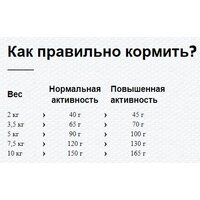 Сухой корм для собак Happy Dog Mini Toscana. Утка и лосось 61300 10 кг - Превью изображения №5 — Интернет-магазин ПроЗаказ