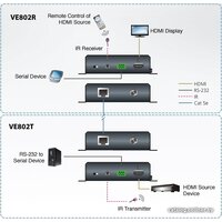 Удлинитель по витой паре Aten VE802 - Превью изображения №2 — Интернет-магазин ПроЗаказ