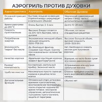 Аэрогриль (аэрофритюрница) Evolution AIRO 6100 - Превью изображения №17 — Интернет-магазин ПроЗаказ