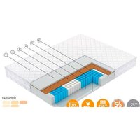 Матрас Vegas Smart Flash 120x200 - Превью изображения №2 — Интернет-магазин ПроЗаказ