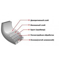 Сковорода Elan Gallery Гармония вкуса 120273 - Превью изображения №4 — Интернет-магазин ПроЗаказ