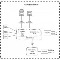 Wi-Fi роутер Mikrotik wAP ax wAPG-5HaxD2HaxD - Превью изображения №12 — Интернет-магазин ПроЗаказ