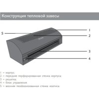 Тепловая завеса ZILON ZVV-0.8E5MG - Превью изображения №3 — Интернет-магазин ПроЗаказ