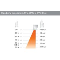 Тепловая завеса ZILON ZVV-0.8E5MG - Превью изображения №2 — Интернет-магазин ПроЗаказ