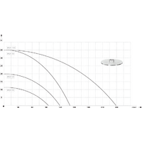Дренажный насос IBO WQX 550 - Превью изображения №2 — Интернет-магазин ПроЗаказ