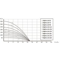 Скважинный насос Unipump ЭЦВ 6-18-112 - Превью изображения №5 — Интернет-магазин ПроЗаказ