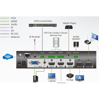 KVM переключатель Aten VP1420 - Превью изображения №5 — Интернет-магазин ПроЗаказ