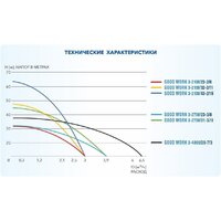 Скважинный насос A&P Good Work 3-2100/32-2/11 - Превью изображения №4 — Интернет-магазин ПроЗаказ