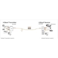 Удлинитель по витой паре Shinybow SB-6335T - Превью изображения №2 — Интернет-магазин ПроЗаказ