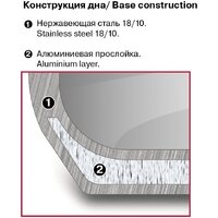 Набор кастрюль Rondell RDS-818 - Превью изображения №13 — Интернет-магазин ПроЗаказ