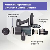 Пылесос Evolution Smart Clean VC2215 - Превью изображения №23 — Интернет-магазин ПроЗаказ