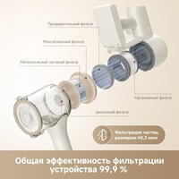 Пылесос Dreame Cordless Vacuum Cleaner R10s VZV22A (евровилка, белый) - Превью изображения №10 — Интернет-магазин ПроЗаказ