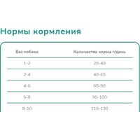 Сухой корм для собак Melwin Для щенков до 1 года с курицей (10 кг) - Превью изображения №3 — Интернет-магазин ПроЗаказ
