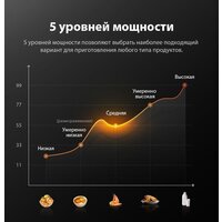 Микроволновая печь Comfee CMW207M02W - Превью изображения №7 — Интернет-магазин ПроЗаказ