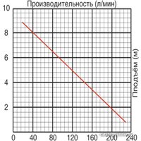 Фекальный насос Jemix GS-750 - Превью изображения №2 — Интернет-магазин ПроЗаказ