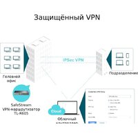 Маршрутизатор TP-Link TL-R605 - Превью изображения №5 — Интернет-магазин ПроЗаказ