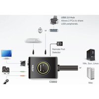 KVM переключатель Aten CS682-AT - Превью изображения №4 — Интернет-магазин ПроЗаказ