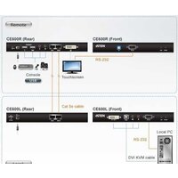 Удлинитель Aten CE600-A7-G - Превью изображения №8 — Интернет-магазин ПроЗаказ