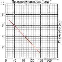 Фекальный насос Jemix GS-550 - Превью изображения №2 — Интернет-магазин ПроЗаказ
