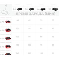 Аккумулятор Crown CAB204014XE (20В/4 Ah) - Превью изображения №5 — Интернет-магазин ПроЗаказ