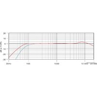 Проводной микрофон RODE Stereo VideoMic Pro - Превью изображения №8 — Интернет-магазин ПроЗаказ