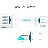 Маршрутизатор TP-Link TL-ER7206 - Превью изображения №5 — Интернет-магазин ПроЗаказ