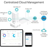 Маршрутизатор TP-Link TL-ER7206 - Превью изображения №4 — Интернет-магазин ПроЗаказ
