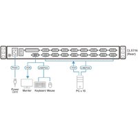 KVM переключатель Aten CL5716M-ATA-RG - Превью изображения №4 — Интернет-магазин ПроЗаказ
