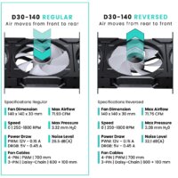 Вентилятор для корпуса Phanteks D30-140 D-RGB Regular Black PH-F140D30_DRGB_PWM_BK01 - Превью изображения №3 — Интернет-магазин ПроЗаказ