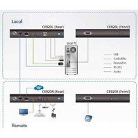 Удлинитель по витой паре Aten CE920-AT-G - Превью изображения №8 — Интернет-магазин ПроЗаказ