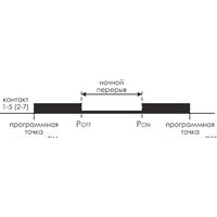 Реле времени Евроавтоматика F&F PCZ-527 EA02.002.006 - Превью изображения №3 — Интернет-магазин ПроЗаказ