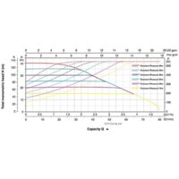 Установка повышения давления LEO MAC 550 - Превью изображения №2 — Интернет-магазин ПроЗаказ