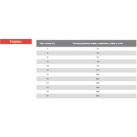 Сухой корм для собак Blitz Adult Light & Fit 15 кг - Превью изображения №3 — Интернет-магазин ПроЗаказ