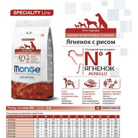 Сухой корм для собак Monge Speciality Line Puppy & Junior Lamb&Rice (12 кг) - Превью изображения №9 — Интернет-магазин ПроЗаказ