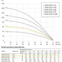 Скважинный насос Unipump MINI ECO 2-49 (кабель-30м) - Превью изображения №3 — Интернет-магазин ПроЗаказ