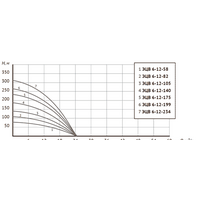 Скважинный насос Unipump ЭЦВ 6-12-58 - Превью изображения №5 — Интернет-магазин ПроЗаказ