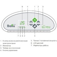 Конвектор Ballu BEC/ETER-1000 - Превью изображения №2 — Интернет-магазин ПроЗаказ