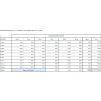 Сухой корм для собак Award Puppy Large для щенков крупных пород с курицей, индейкой с добавлением тыквы и шиповника 12 кг - Превью изображения №8 — Интернет-магазин ПроЗаказ