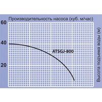 Насосная станция Jemix ATSGJ-800 - Превью изображения №3 — Интернет-магазин ПроЗаказ