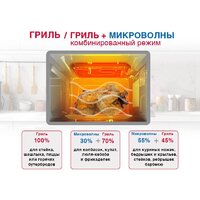 Микроволновая печь Oursson MD2306FDB/SL - Превью изображения №8 — Интернет-магазин ПроЗаказ