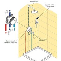 Душевая система  Ideal Standard Ceraflex BC447AA - Превью изображения №6 — Интернет-магазин ПроЗаказ