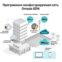Точка доступа TP-Link EAP225 V4 - Превью изображения №11 — Интернет-магазин ПроЗаказ