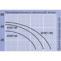 Насосная станция Jemix ATJET-100 - Превью изображения №6 — Интернет-магазин ПроЗаказ