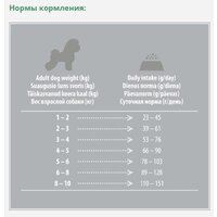 Сухой корм для собак Nature's Protection SC White Dogs Lamb Adult Small and Mini Breeds NPSC45664 10 кг - Превью изображения №3 — Интернет-магазин ПроЗаказ