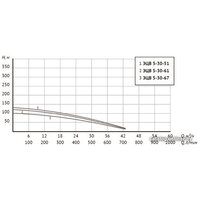 Скважинный насос Unipump ЭЦВ 5-30-67 - Превью изображения №4 — Интернет-магазин ПроЗаказ