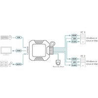 KVM переключатель Aten CS22H-AT - Превью изображения №7 — Интернет-магазин ПроЗаказ