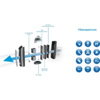 Очиститель воздуха Clean Air Optima CA-508 - Превью изображения №8 — Интернет-магазин ПроЗаказ