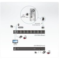 KVM переключатель Aten CS17916-AT-G - Превью изображения №4 — Интернет-магазин ПроЗаказ