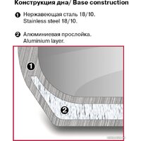 Кастрюля Rondell RDS-1792 - Превью изображения №8 — Интернет-магазин ПроЗаказ